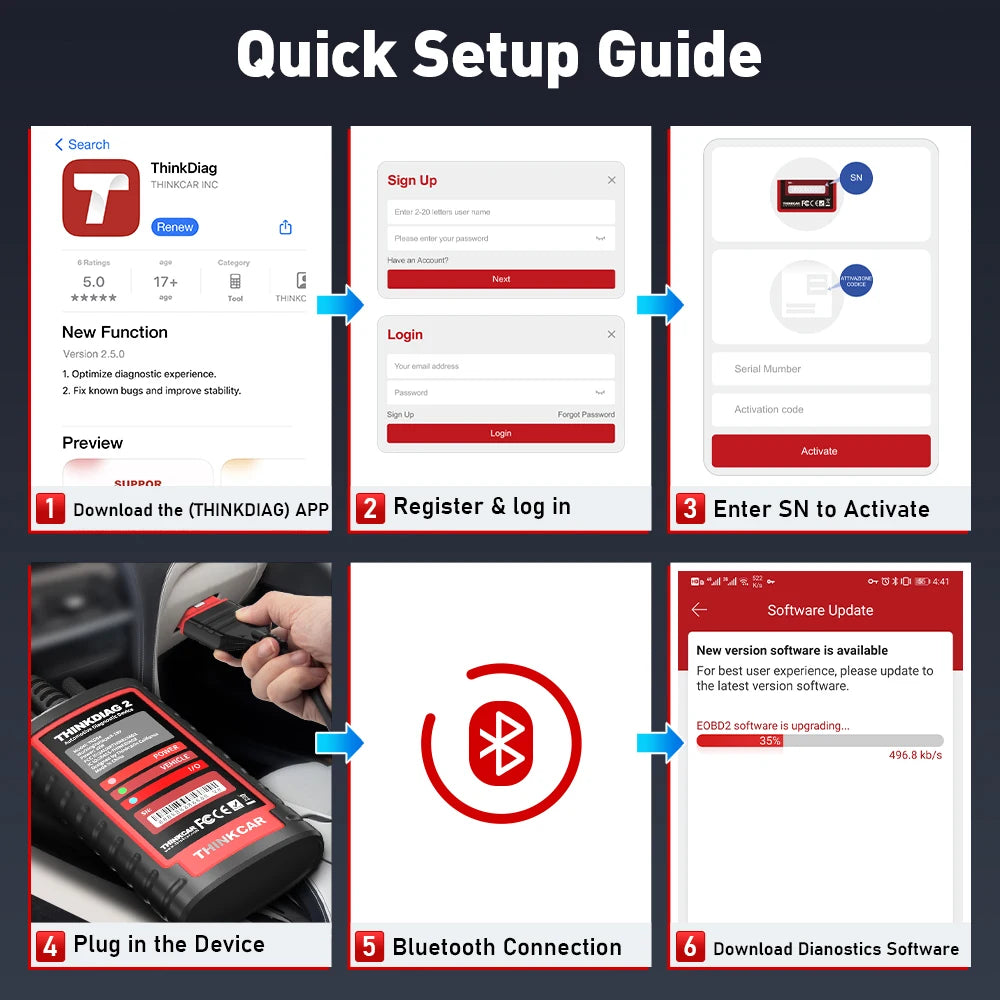 THINKCAR THINKDIAG 2 /KINGBOLEN Ediag Plus CAN FD All Systems 15 Reset Services ECU Coding OBD2 Scanner Car Diagnostic Tool