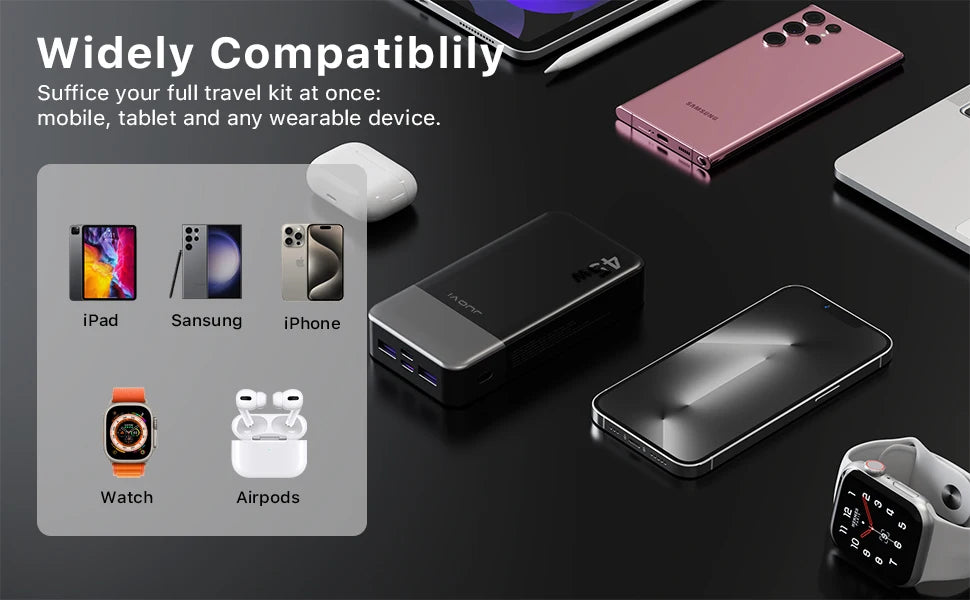 JUOVI Fast Charging Power Bank, 20000mAh 45W Portable Charger, Super Fast Charging with LED Display Portable Phone charger