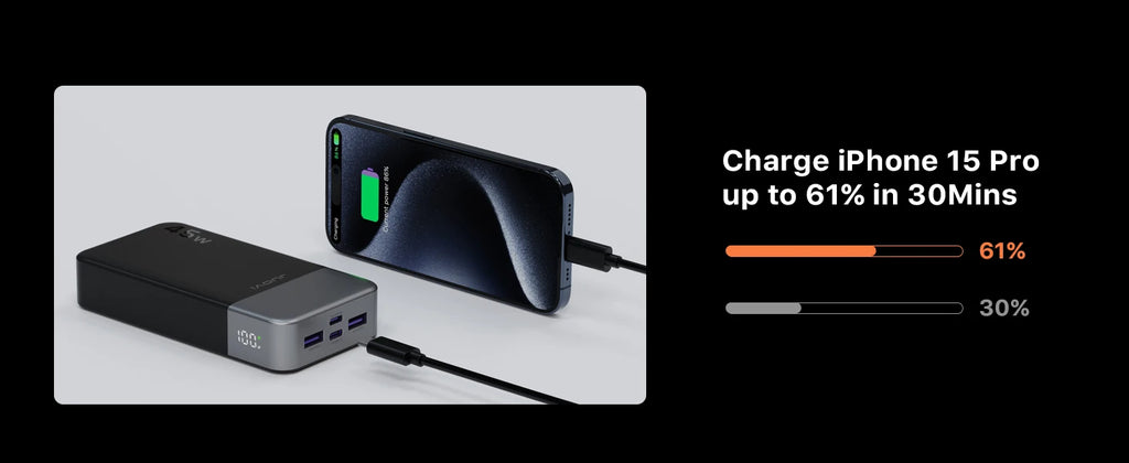 JUOVI Fast Charging Power Bank, 20000mAh 45W Portable Charger, Super Fast Charging with LED Display Portable Phone charger
