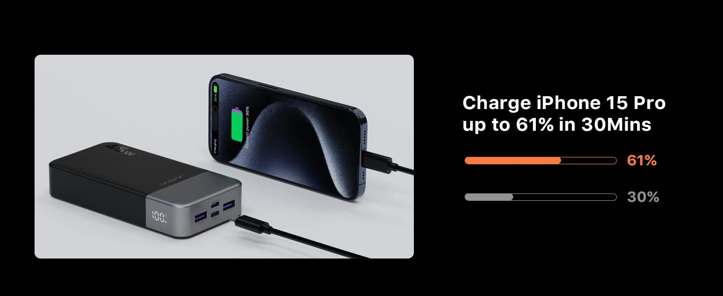 JUOVI Fast Charging Power Bank, 20000mAh 45W Portable Charger, Super Fast Charging with LED Display Portable Phone charger