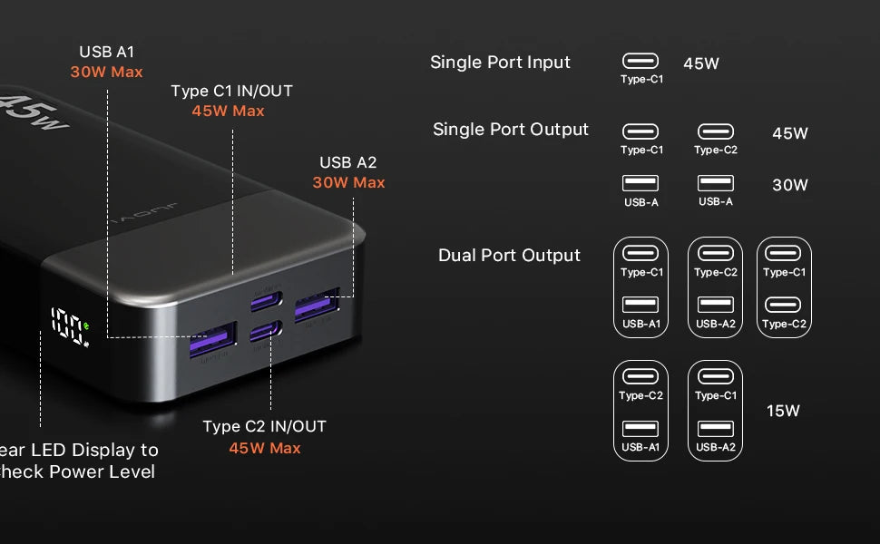 JUOVI Fast Charging Power Bank, 20000mAh 45W Portable Charger, Super Fast Charging with LED Display Portable Phone charger