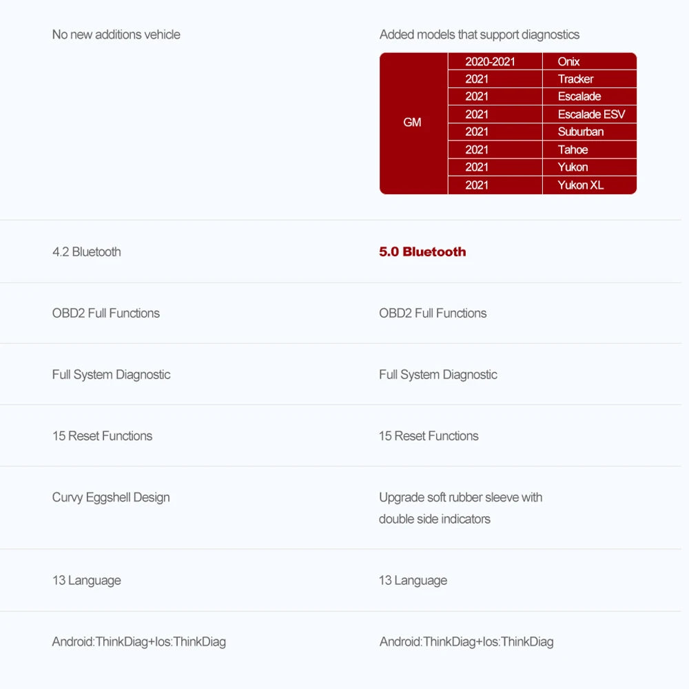 THINKCAR THINKDIAG 2 /KINGBOLEN Ediag Plus CAN FD All Systems 15 Reset Services ECU Coding OBD2 Scanner Car Diagnostic Tool