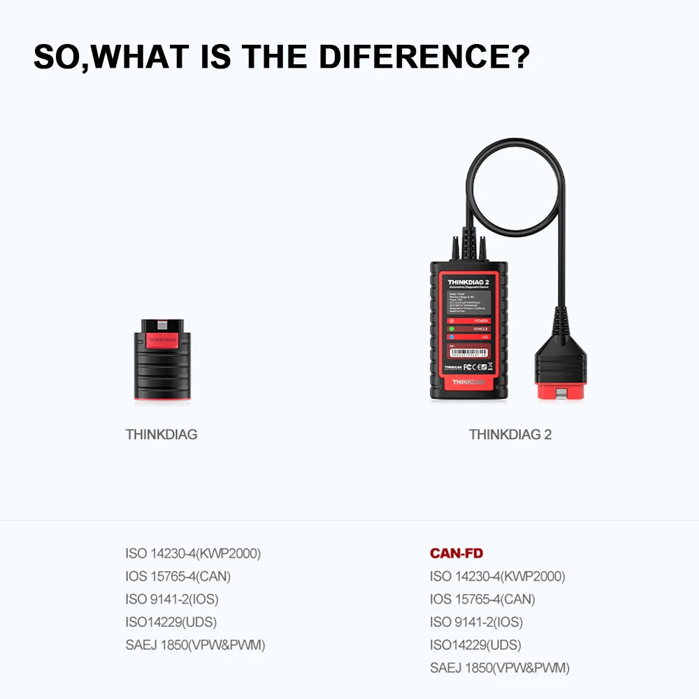 THINKCAR THINKDIAG 2 /KINGBOLEN Ediag Plus CAN FD All Systems 15 Reset Services ECU Coding OBD2 Scanner Car Diagnostic Tool